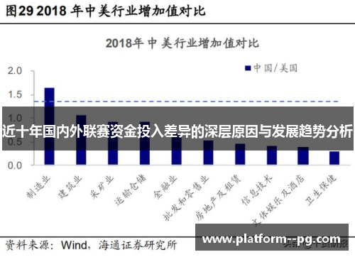 近十年国内外联赛资金投入差异的深层原因与发展趋势分析