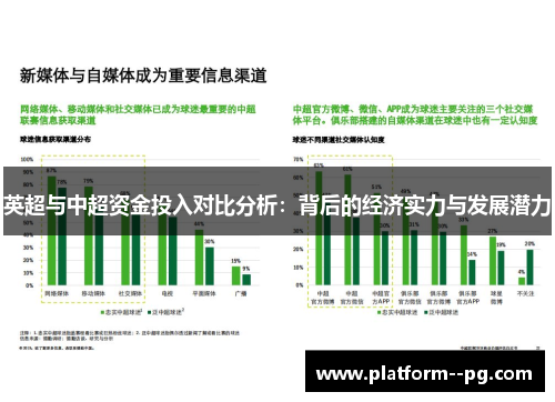 英超与中超资金投入对比分析：背后的经济实力与发展潜力